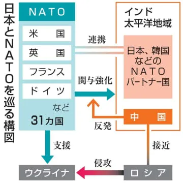 首相、NATO首脳会議出席調整