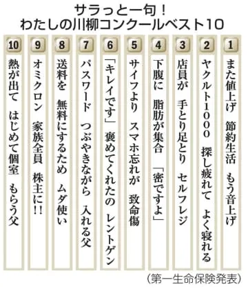 コロナ禍の節約をユーモラスに