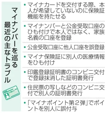 希望ないのにマイナ保険証登録