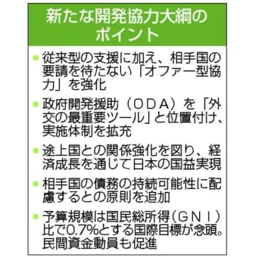 ODA新大綱、提案型協力を強化