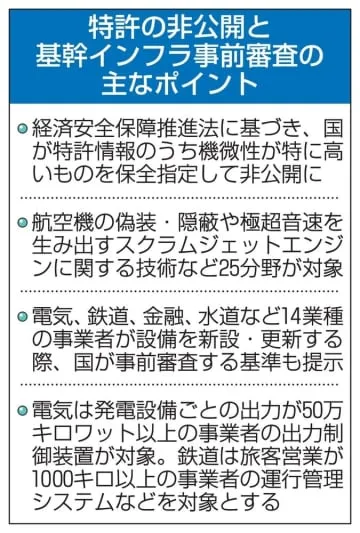 極超音速技術など特許を非公開に