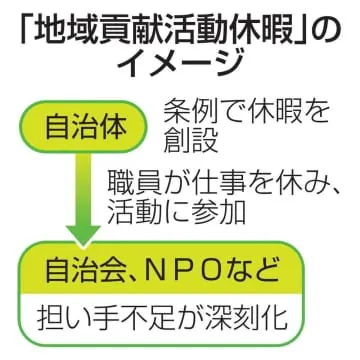 地方公務員に地域活動休暇