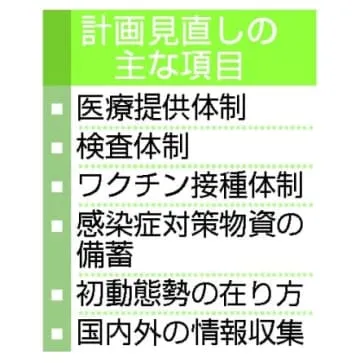 感染症行動計画の見直しに着手