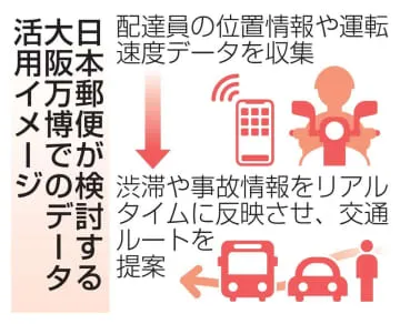 配達の走行データで混雑回避