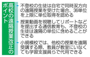 文科省、不登校高校生に遠隔授業