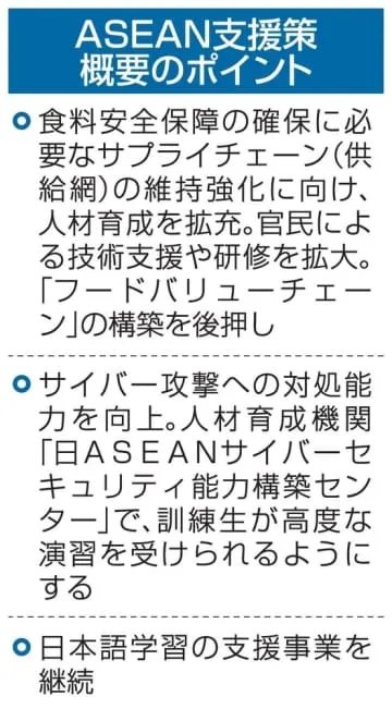 政府、ASEAN支援拡充へ