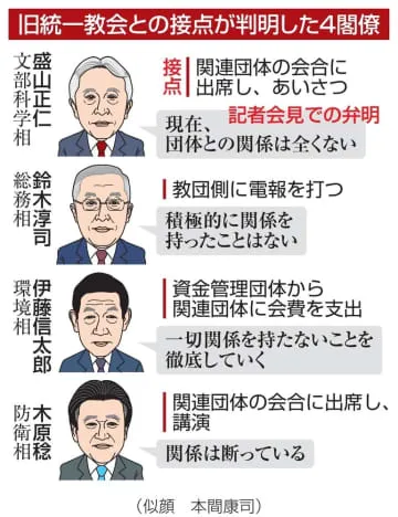 新入閣4人、旧統一教会と接点