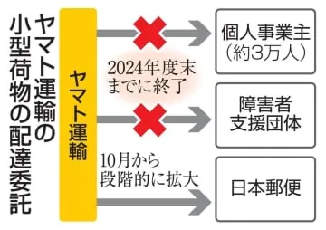 ヤマト、配達員3万人委託を終了