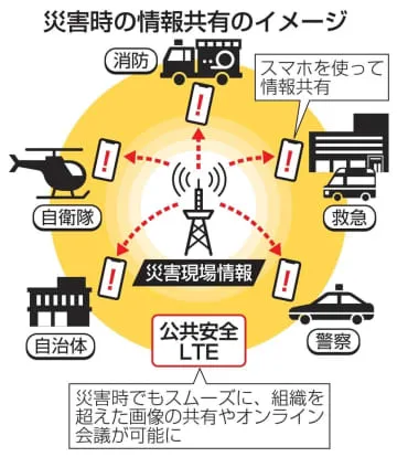 災害情報共有で新システム