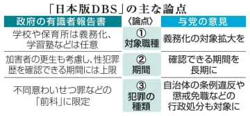 性犯罪法案、臨時国会提出を断念