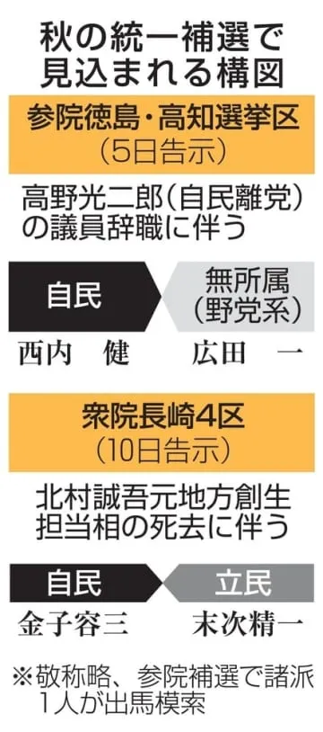 参院徳島・高知補選、5日に告示