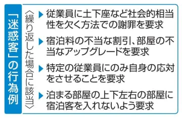 土下座要求など「迷惑客」