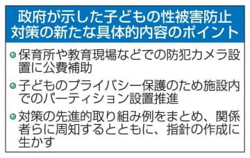 日本版DBS法案提出先送り