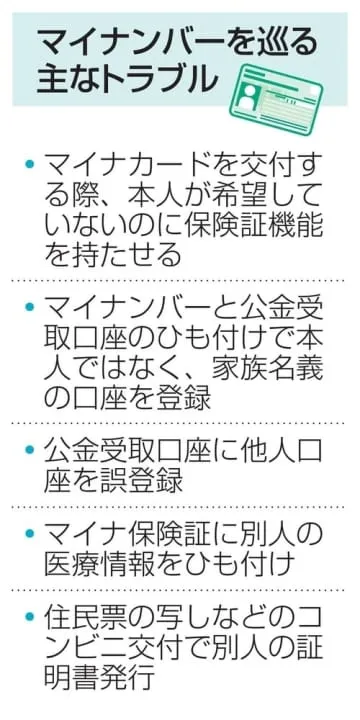 救急時、同意なく情報閲覧の方針