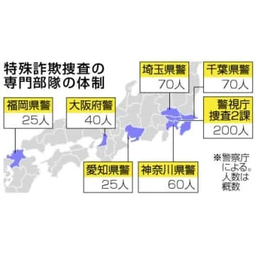 特殊詐欺撲滅に500人体制