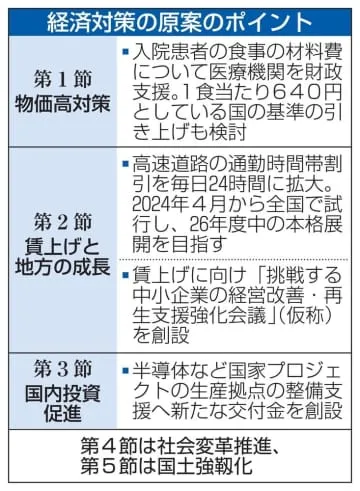 高速道の通勤割引24時間に拡大