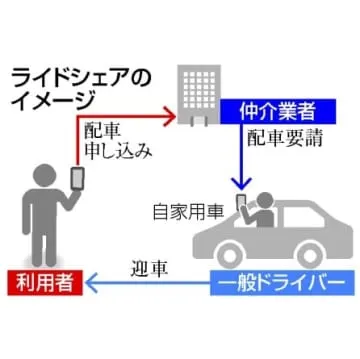 ライドシェア9割が未検討