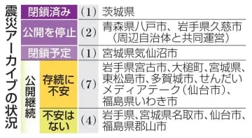 震災アーカイブ、存続が岐路に