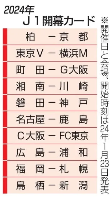 来季J1、神戸は磐田と開幕戦