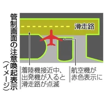 羽田、管制画面に注意喚起機能