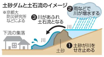 「土砂ダム」輪島に10カ所