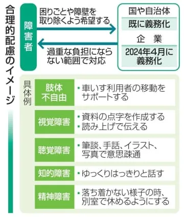 「合理的配慮」、企業に義務化