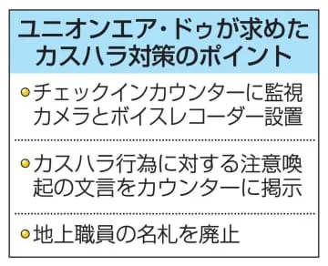 「空港のカスハラ」対策を初要望