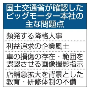 整備工場監査の在り方見直し