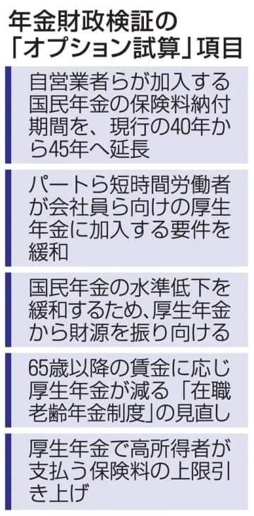 年金65歳まで納付、効果試算へ