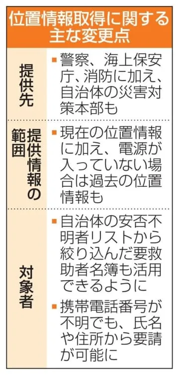 災害時、位置情報提供の要件緩和