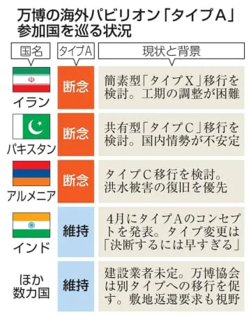 タイプA出展国移行へ協議、奈良