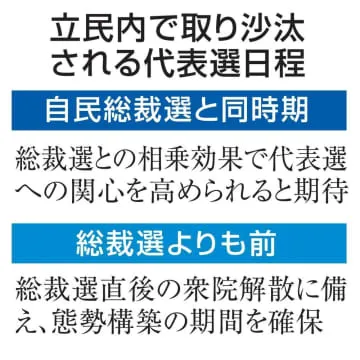 立民代表選、自民と同時開催論