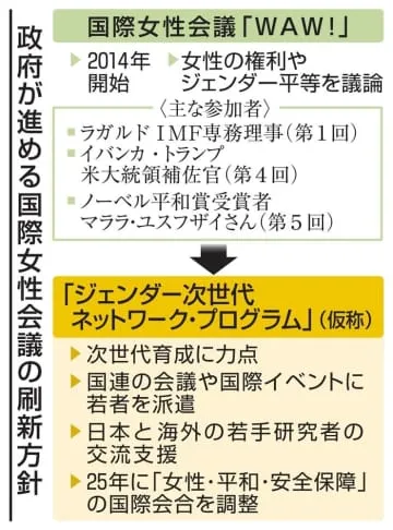 政府、国際女性会議刷新へ