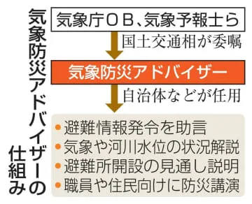 気象アドバイザー任用は40団体