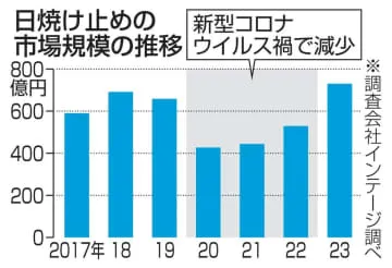 子どもに紫外線影響の特別授業