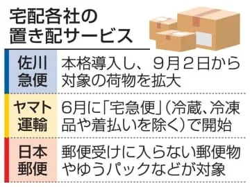 佐川急便、置き配を本格導入へ