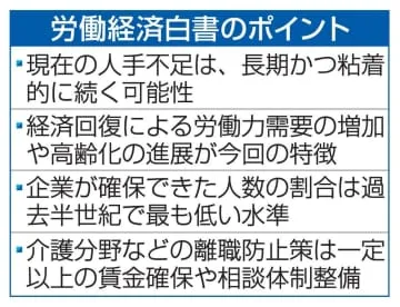 人手不足「長期で粘着的」