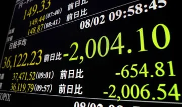 東証、一時2000円超暴落