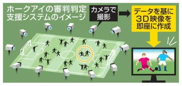 五輪熱戦判定にソニーの技術