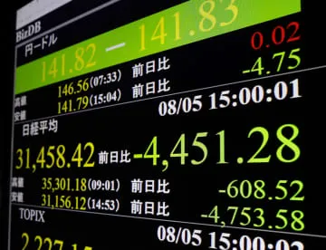 東証暴落、下げ幅は史上最大