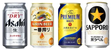 大手、7月のビール類販売1％減
