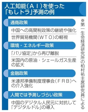 「もしトラ」AIが影響予測