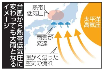 「熱帯低気圧」でも安心禁物