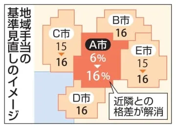 地方公務員の地域手当見直しへ