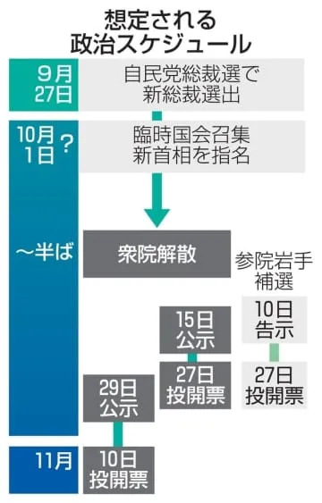 新首相指名、来月1日軸