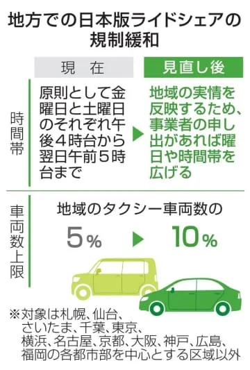 国交省、交通空白解消へ規制緩和