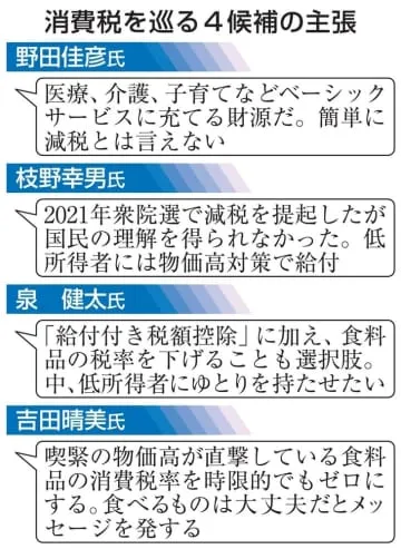 立民代表選4氏、消費税で隔たり