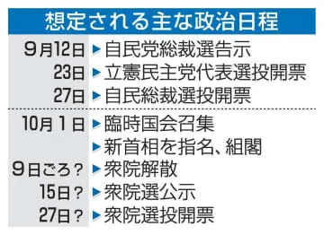 衆院選10月27日の見方拡大