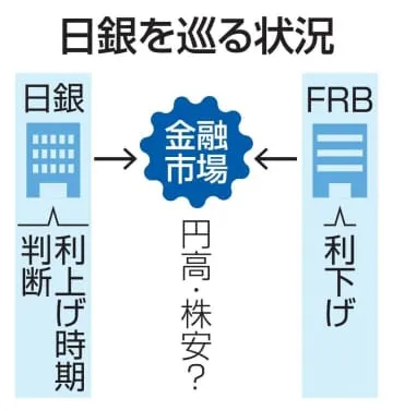 日銀、政策金利維持の公算