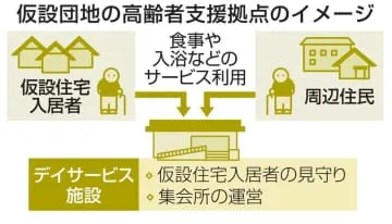 仮設団地にデイサービス、石川